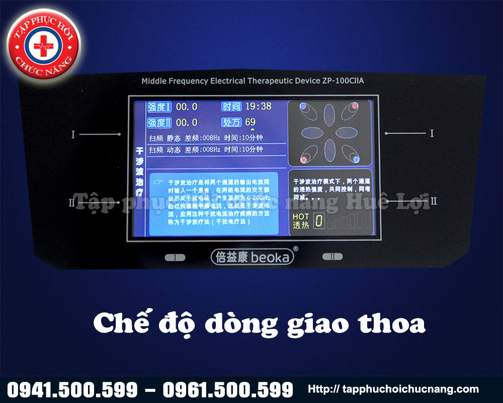 chế độ dòng giao thoa máy điện xung