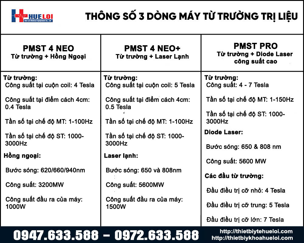 thông số các dòng máy từ trường trị liệu 